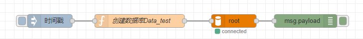 Node-Red实现MySQL数据库连接的方法