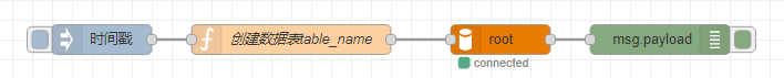 Node-Red实现MySQL数据库连接的方法