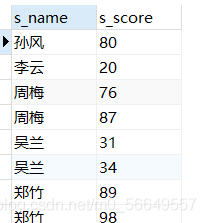 MySQL多表连接查询详解