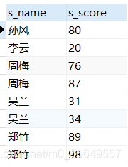 MySQL多表连接查询详解