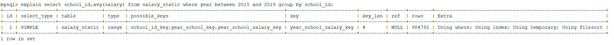 mysql回表致索引失效案例讲解