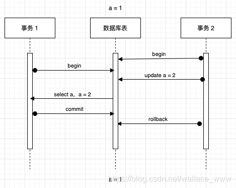 MySQL事务控制流与ACID特性