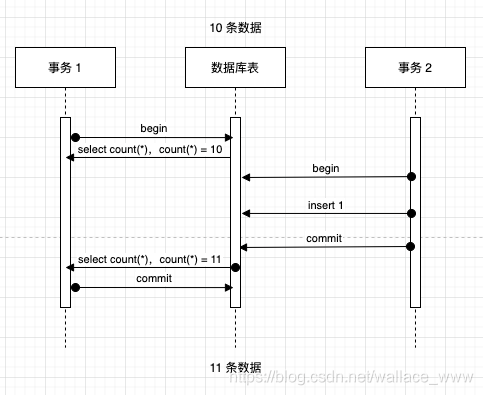 MySQL事务控制流与ACID特性