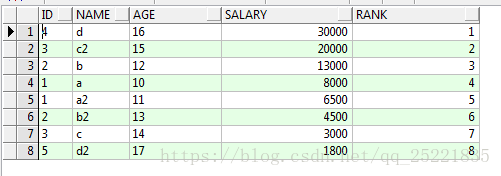 sql ROW_NUMBER()与OVER()方法案例详解