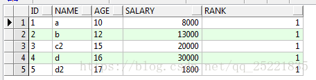 sql ROW_NUMBER()与OVER()方法案例详解