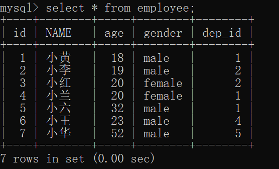 MySQL中连接查询和子查询的问题