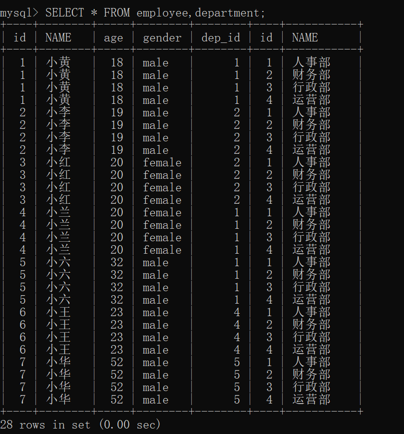 MySQL中连接查询和子查询的问题