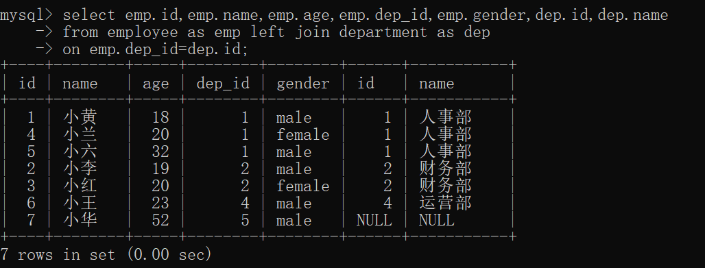 MySQL中连接查询和子查询的问题