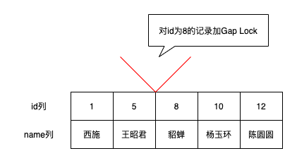 MySQL事务的隔离性是如何实现的