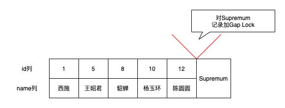 MySQL事务的隔离性是如何实现的