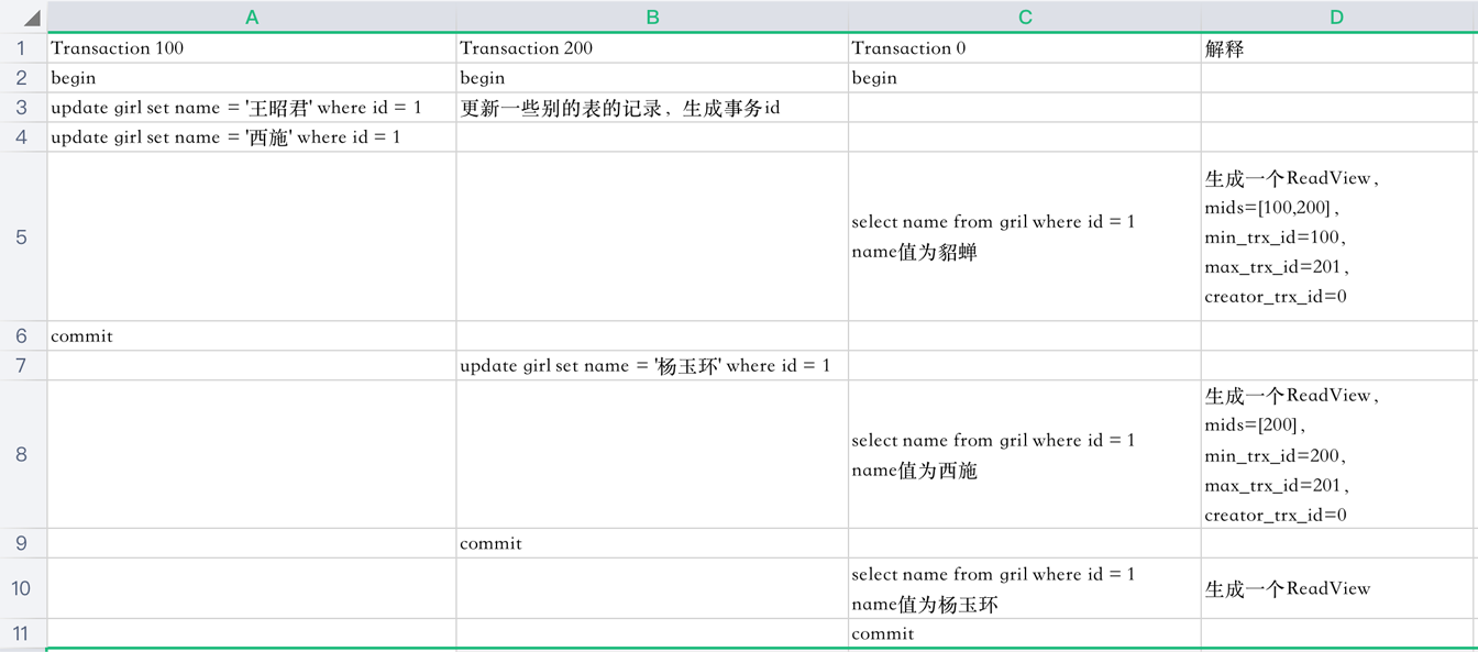 MySQL事务的隔离性是如何实现的