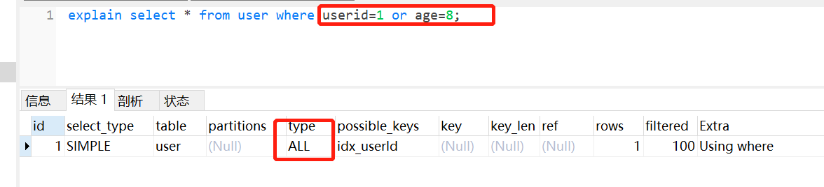 mysql索引失效的十大问题小结