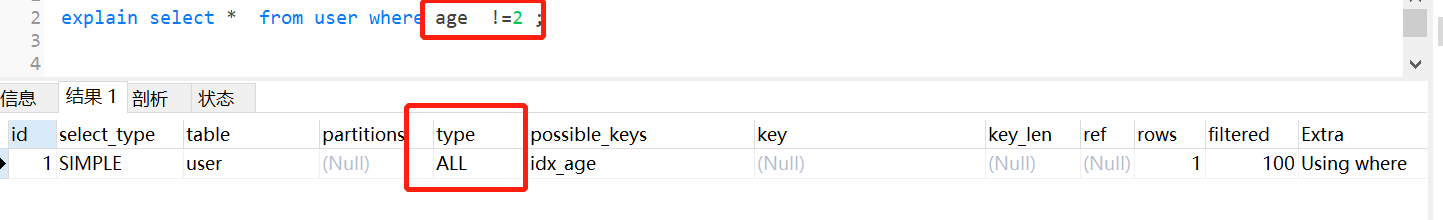 mysql索引失效的十大问题小结