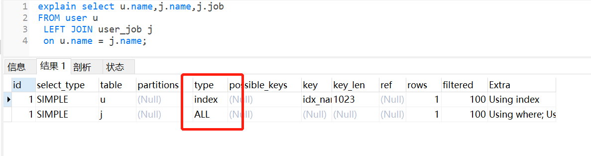 mysql索引失效的十大问题小结