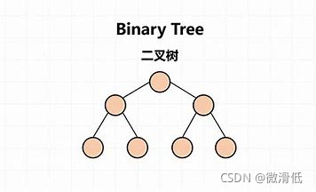 MySQL的索引系统采用B+树的原因解析