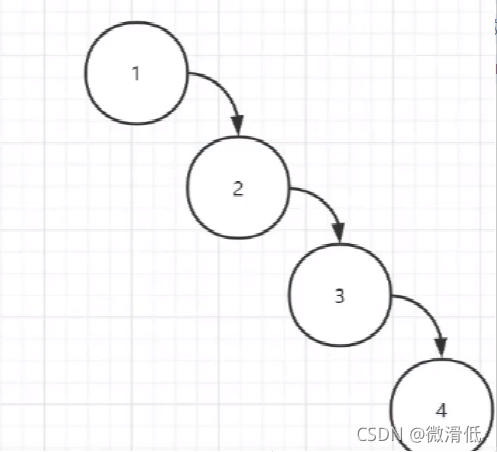 MySQL的索引系统采用B+树的原因解析