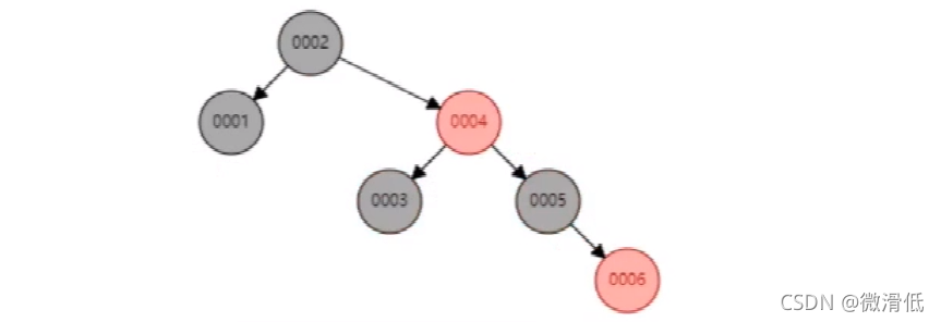 MySQL的索引系统采用B+树的原因解析