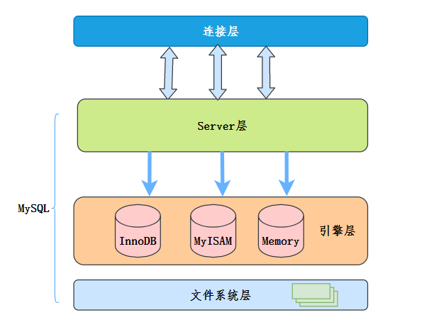 五分钟让你快速弄懂MySQL索引下推