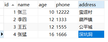 五分钟让你快速弄懂MySQL索引下推