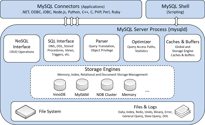 MySQL索引下推（ICP）的简单理解与示例