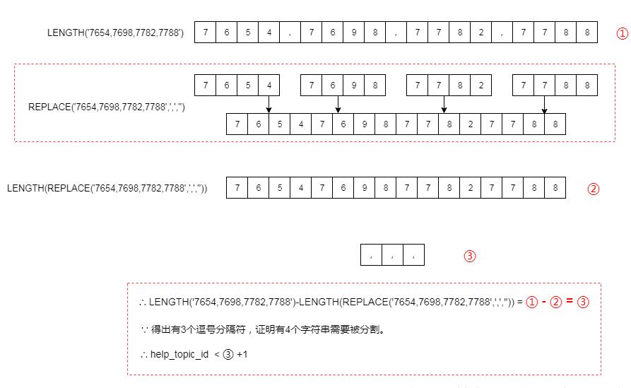 MySQL 字符串拆分操作(含分隔符的字符串截取)