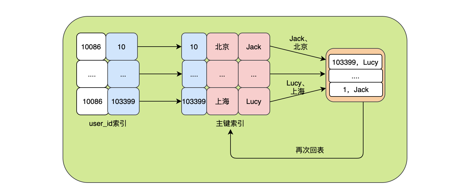 MySQL数据库索引order by排序精讲