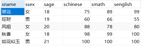 Mysql学习之数据库检索语句DQL大全小白篇