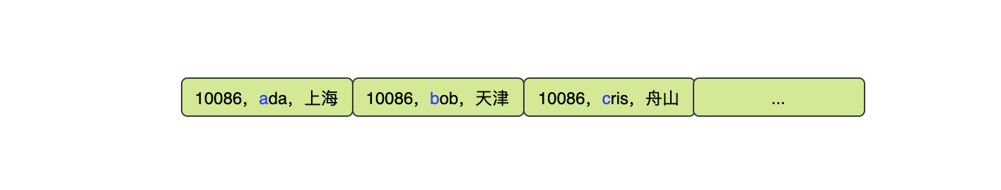 MySQL数据库索引order by排序精讲