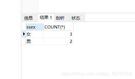 Mysql学习之数据库检索语句DQL大全小白篇