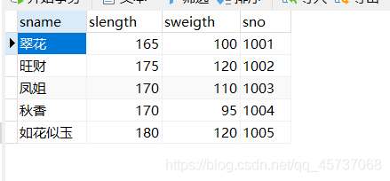 Mysql学习之数据库检索语句DQL大全小白篇