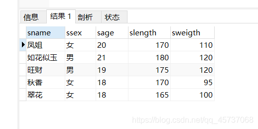 Mysql学习之数据库检索语句DQL大全小白篇