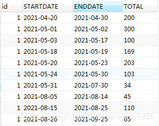 SQL实现时间序列错位还原案列