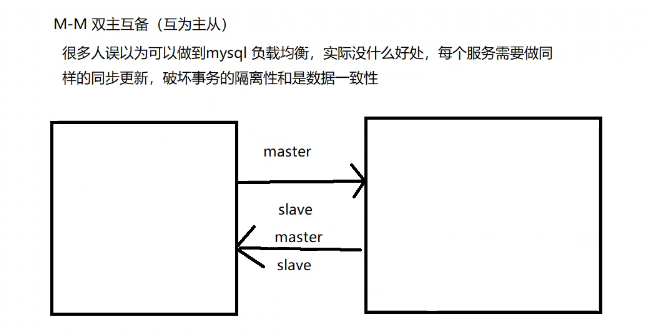 Mysql数据库的主从复制与读写分离精讲教程