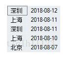 SQL group by去重复且按照其他字段排序的操作