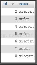 SQL group by去重复且按照其他字段排序的操作