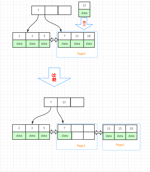 浅谈MySQL表空间回收的正确姿势