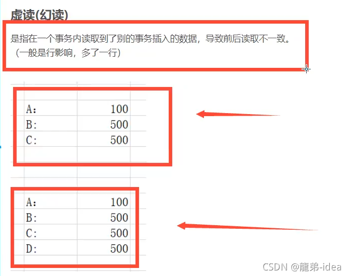 MySQL数据库的事务和索引详解