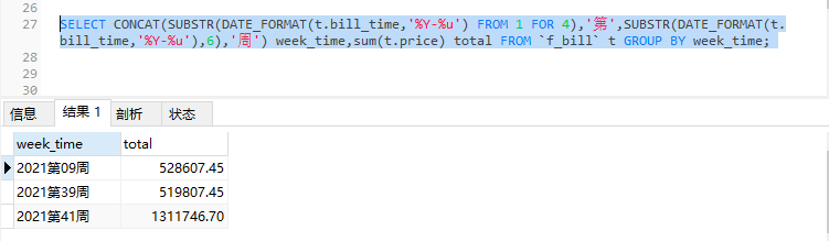 mysql按照时间分组查询的语句