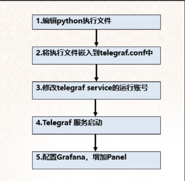 MySQL MHA 运行状态监控介绍