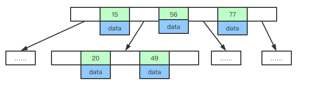 深入解析MySQL索引数据结构