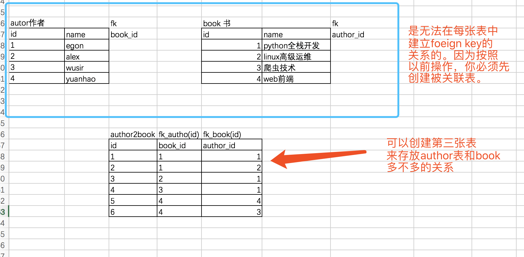 mysql外键的三种关系实例详解