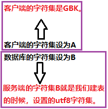 mysql charset=utf8你真的弄明白意思了吗