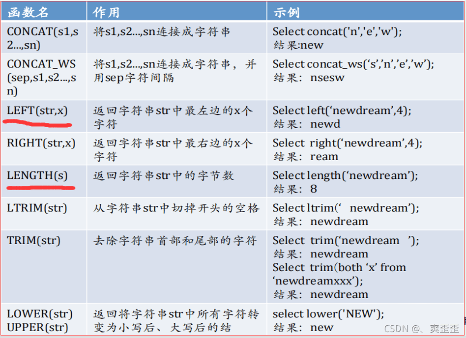 MySQL详细汇总常用函数