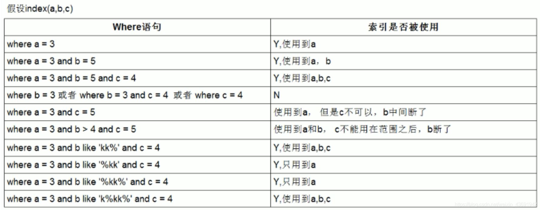 Mysql调优Explain工具详解及实战演练(推荐)