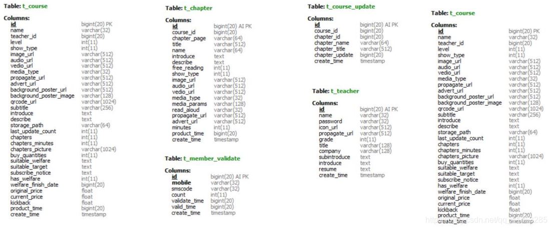 浅谈MySQL与redis缓存的同步方案