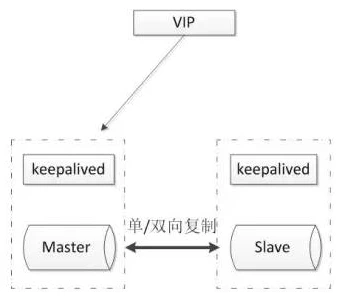 Ubuntu搭建Mysql+Keepalived高可用的实现(双主热备)