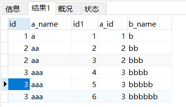 mysql中各种常见join连表查询实例总结