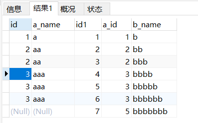 mysql中各种常见join连表查询实例总结