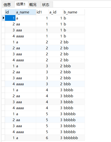 mysql中各种常见join连表查询实例总结