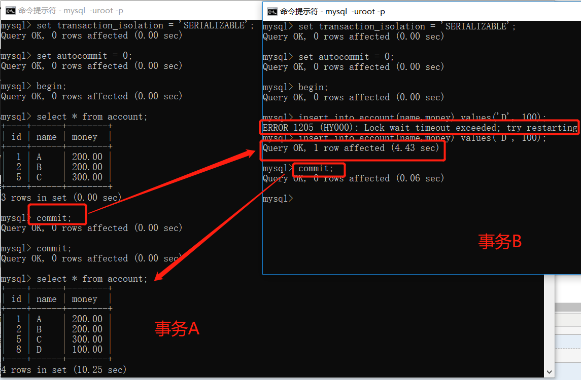 mysql的事务，隔离级别和锁用法实例分析